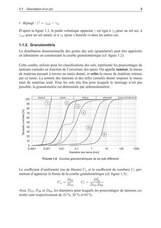 i
i
“LIVRE” — 2015/4/24 — 14:45 — page 3 — #11
i
i
i
i
i
i
1.1 Description d’un sol 3
• déjaugé : γ = γsat − γw
D’après la ﬁgure 1.1, le poids volumique apparent γ est égal à γd pour un sol sec, à
γsat pour un sol saturé, et à γh (pour « humide ») dans les autres cas.
1.1.2. Granulométrie
La distribution dimensionnelle des grains des sols (granularité) peut être appréciée
en laboratoire en construisant la courbe granulométrique (cf. ﬁgure 1.2).
Cette courbe, utilisée pour les classiﬁcations des sols, représente les pourcentages de
tamisats cumulés en fonction de l’ouverture des tamis. On appelle tamisat, la masse
de matériau passant à travers un tamis donné, et refus la masse de matériau retenue
par ce tamis. La somme des tamisats et des refus cumulés donne toujours la masse
total du matériau testé. Pour les sols très ﬁns pour lesquels le tamisage n’est pas
possible, la granulométrie est déterminée par sédimentométrie.











       



!
#$%
 '     #%

 




()*+,
09)(: ;0(: 90=): 0)((+?@F(+;
FIGURE 1.2 Courbes granulométriques de six sols différents
Le coefﬁcient d’uniformité (ou de Hazen) Cu et le coefﬁcient de courbure Cc per-
mettent d’apprécier la forme de la courbe granulométrique (cf. ﬁgure 1.3) :
Cu =
D60
D10
Cc =
D2
30
D10.D60
Avec D10, D30 et D60, les diamètres pour lesquels les pourcentages de tamisats cu-
mulés sont respectivement de 10 %, 30 % et 60 %.
 