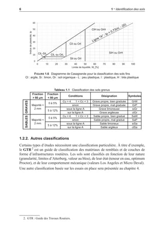i
i
“LIVRE” — 2015/4/24 — 14:45 — page 6 — #14
i
i
i
i
i
i
6 1 • Identiﬁcation des sols







          
)
!



!

)
(     L   X( #$%
Y  +Y
; Y  +Y
)  +)
(  +(
(V; (
;   +
FIGURE 1.6 Diagramme de Casagrande pour la classiﬁcation des sols ﬁns
Cl : argile, Si : limon, Or : sol organique - L : peu plastique, I : plastique, H : très plastique
Tableau 1.1 Classiﬁcation des sols grenus
#$
!%ʅ
#$
%ʅ
$ $ '($$ )*
 ^   _ ! _  9 N   J  G  9X
   9 N     G  9O
    G 0 9 N     9
   G 0 9 N G  !9
 ^   _ ! _  ; J   J  G  ; X
   ; J     G  ; O
    G 0 ; J   `  ;
   G 0 ; J G ` !;
 j $
+,/
* k   ^
 
 j $
 j $
,0
/
* k   _
 
 j $
1.2.2. Autres classiﬁcations
Certains types d’études nécessitent une classiﬁcation particulière. À titre d’exemple,
le GTR 2
est un guide de classiﬁcation des matériaux de remblais et de couches de
forme d’infrastructures routières. Les sols sont classiﬁés en fonction de leur nature
(granularité, limites d’Atterberg, valeur au bleu), de leur état (teneur en eau, optimum
Proctor), et de leur comportement mécanique (valeurs Los Angeles et Micro Deval).
Une autre classiﬁcation basée sur les essais en place sera présentée au chapitre 4.
2. GTR : Guide des Travaux Routiers.
 