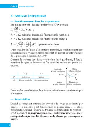 Chaîne motorisée
Fiche 1
14
3. Analyse énergétique
Fonctionnement dans les 4 quadrants
En multipliant par Ω chaque membre du PFD il vient :
Ω
Ω
= Ω + Ω ′
J
d
dt
C C
u ;
= Ω
P C ,
u u puissance mécanique fournie par la machine ;
′ = ′Ω
P C , puissance mécanique fournie par la charge ;
( )
= Ω
Ω
= Ω
P J
d
dt
d
dt
J
1
2
,
c
2
puissance cinétique.
Dans le cadre de l’étude d’un système motorisé, la machine électrique
sera considérée a priori comme fonctionnant en moteur, donc fournissant
de la puissance mécanique 
P
( 0).
u
Comme le système peut fonctionner dans les 4 quadrants, il faudra
examiner le signe de la vitesse si l’on souhaite raisonner à partir des
couples.
 0  0
Pu Génératrice Moteur
P′ Charge entrainée Charge entrainante
Dans le plan couple vitesse, la puissance mécanique est représentée par
une surface.
Réversibilité
Quand la charge est entraînante (système de levage en descente par
exemple) la machine peut fonctionner en génératrice. Il est alors
possible de récupérer l’énergie de freinage : on parle alors de réversibi-
lité. Cependant pour qu’un système soit réellement réversible il est
indispensable que tous les éléments de la chaine qui le compose le
soient.
Génératrice
Charge entraînante
Génératrice
Charge entraînante
Moteur
Charge entraînée
Moteur
Charge entraînée
–C’( )
Ω
C
Ω
P = CΩ
9782100784585_F1-F2.indd 14 7/31/18 3:06 AM
 