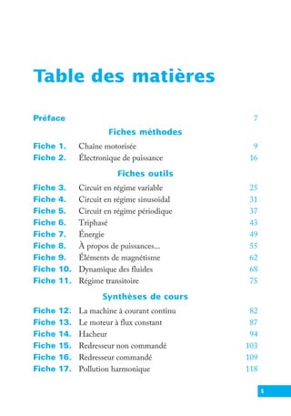 5
Table des matières
Préface 7
Fiches méthodes
Fiche 1. Chaîne motorisée 9
Fiche 2. Électronique de puissance 16
Fiches outils
Fiche 3. Circuit en régime variable 25
Fiche 4. Circuit en régime sinusoïdal 31
Fiche 5. Circuit en régime périodique 37
Fiche 6. Triphasé 43
Fiche 7. Énergie 49
Fiche 8. À propos de puissances... 55
Fiche 9. Éléments de magnétisme 62
Fiche 10. Dynamique des fluides 68
Fiche 11. Régime transitoire 75
Synthèses de cours
Fiche 12. La machine à courant continu 82
Fiche 13. Le moteur à flux constant 87
Fiche 14. Hacheur 94
Fiche 15. Redresseur non commandé 103
Fiche 16. Redresseur commandé 109
Fiche 17. Pollution harmonique 118
9782100784585_F1-F2.indd 5 7/31/18 3:06 AM
 