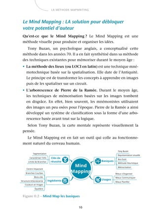 10
LA MÉTHODE MAPWRITING
Le Mind Mapping : LA solution pour débloquer
votre potentiel d’auteur
Qu’est-ce que le Mind Mapping ? Le Mind Mapping est une
méthode visuelle pour produire et organiser les idées.
Tony Buzan, un psychologue anglais, a conceptualisé cette
méthode dans les années 70. Il a en fait synthétisé dans sa méthode
des techniques existantes pour mémoriser durant le moyen âge :
• La méthode des lieux (ou LOCI en latin) est une technique mné-
motechnique basée sur la spatialisation. Elle date de l’Antiquité.
Le principe est de transformer les concepts à apprendre en images
puis de les spatialiser sur un circuit.
• L’arborescence de Pierre de la Ramée. Durant le moyen âge,
les techniques de mémorisation basées sur les images tombent
en disgrâce. En effet, bien souvent, les mnémonistes utilisaient
des images un peu osées pour l’époque. Pierre de la Ramée a ainsi
développé un système de classification sous la forme d’une arbo-
rescence basée avant tout sur la logique.
Selon Tony Buzan, la carte mentale représente visuellement la
pensée.
Le Mind Mapping est en fait un outil qui colle au fonctionne-
ment naturel du cerveau humain.
Figure 0.2 – Mind Map les basiques
 