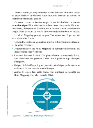 11
©Dunod-Toutereproductionnonautoriséeestundélit.
Introduction
Sauf exception, la plupart des rédacteurs écrivent tous leurs textes
en mode linéaire. Ils bâtissent un plan puis ils écrivent en suivant le
cheminement de leur pensée.
Or, votre cerveau ne fonctionne pas de manière linéaire. La pensée
reste chaotique ! Nos idées arrivent dans notre tête dans le désordre.
Par ailleurs, lorsque nous écrivons, nous suivons la structure de notre
langue. Nous essayons de rentrer directement les idées dans un moule.
Le Mind Mapping permet de procéder autrement. Il permet de
bien séparer les étapes.
Le Mind Mapping va vous aider à suivre le fonctionnement natu-
rel de votre cerveau :
• Générer des idées : le Mind Mapping va permettre d’accueillir les
idées comme elles viennent.
• Structurer les idées à l’aide d’un plan : durant cette seconde étape,
vous allez créer des groupes d’idées. Votre plan va apparaître par
émergence.
• Rédiger : le Mind Mapping va permettre de rédiger sur la base non
seulement de textes mais aussi d’images
• Vérifier le texte : dans cette étape, vous quitterez la globalité du
Mind Mapping pour aller dans le détail.
Figure 0.3 – La roue de Deming de l’écriture
 