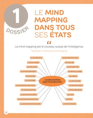DOSSIER
10
1 LE MIND
MAPPING
DANS TOUS
SES ÉTATS
Le mind mapping est le couteau suisse de l’intelligence.
Tony Buzan, l’inventeur du mind mapping
La carte d’écriture
La carte checklist
La carte cockpit
La carte de présentation
La carte projet
La carte d'angle
La carte brainstorming inversé
La carte brainstorming
La carte de mémorisation
La carte de prise de notes écrites
La carte de prise de notes orales La carte d’activation
Les filtres
Les notes
Les liens hypertextes
La carte informatique
La carte manuelle
Les couleurs
Les dessins ou images
Les pictogrammes
Les mots-clés
Les principes de la cartes
LE MIND MAPPING
DANS TOUS SES ÉTATS
 