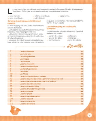11
1	 La carte mentale 12
2	 Les mots-clés 14
3	 Les pictogrammes 16
4	 Les images 18
5	 Les couleurs 20
6	 La carte manuelle 22
7	 La carte informatique 24
8	 Les liens hypertextes 26
9	 Les notes 28
10	 Les filtres 30
11	La carte d’activation du cerveau 32
12	La carte de prise de notes à partir d’un discours oral 34
13	La carte de prise de notes à partir d’un écrit 36
14	 La carte de mémorisation 38
15	 La carte brainstorming 40
16	La carte brainstorming inversé 42
17	 La carte d’angle 44
18	 La carte projet 46
19	 La carte de présentation 50
20	 La carte cockpit 52
21	 La carte check-list 54
22	 La carte d’écriture 56
Les outils
Certains domaines apprécient le mind
mapping
Le mind mapping est utilisé particulièrement dans
certains domaines :
zz La médecine : aux États-Unis, de nombreux livres
traitent du mind mapping en médecine.
zz L’éducation : de nombreux professeurs recou­
rent au mind mapping pour aider les élèves à mieux
structurer leurs idées.
zz L’industrie : les industries automobile et aéronau-
tique utilisent le mind mapping pour manipuler le
corpus de connaissances nécessaires à la bonne
marche de leurs projets.
Le mind mapping : un outil multi-
utilisation
Le mind mapping est multi-utilisation, il s’adapte à
la plupart des besoins :
zz prendre des notes ;
zz générer des idées ;
zz communiquer ;
zz collaborer ;
zz mémoriser ;
zz gérer des projets.
L
e mind mapping est une méthode graphique pour organiser l’information. Elle a été développée par
Tony Buzan. En français, on retrouve la mind map sous plusieurs appellations :
zz carte mentale ;
zz carte heuristique ;
zz schéma heuristique ;
zz arbre d’idées ;
zz topogramme.
 