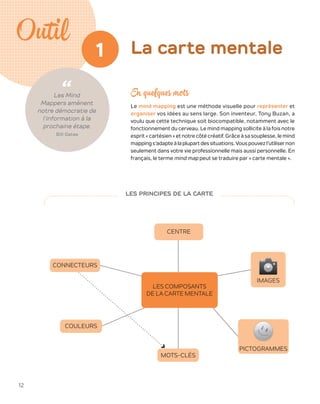 Outil
12
1
Les Mind
Mappers amènent
notre démocratie de
l’information à la
prochaine étape.
Bill Gates
En quelques mots
Le mind mapping est une méthode visuelle pour représenter et
organiser vos idées au sens large. Son inventeur, Tony Buzan, a
voulu que cette technique soit biocompatible, notamment avec le
fonctionnement du cerveau. Le mind mapping sollicite à la fois notre
esprit « cartésien » et notre côté créatif. Grâce à sa souplesse, le mind
mappings’adapteàlaplupartdessituations.Vouspouvezl’utilisernon
seulement dans votre vie professionnelle mais aussi personnelle. En
français, le terme mind map peut se traduire par « carte mentale ».
La carte mentale
LES PRINCIPES DE LA CARTE
COULEURS
CENTRE
CONNECTEURS
MOTS-CLÉS
LES COMPOSANTS
DE LA CARTE MENTALE
PICTOGRAMMES
IMAGES
 