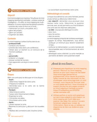 13
DOSSIER1 Lemindmappingdanstoussesétats 
POURQUOI L’UTILISER ?
Objectif
CommelesoulignesoninventeurTonyBuzan,lemind
mapping représente le véritable « couteau suisse de
l’intelligence ». En effet, le mind mapping est multi-­
utilisation.Ilcouvrenotammentlesbesoinssuivants :
—	prendre des notes (à l’écrit et à l’oral) ;
—	mémoriser (un cours, une poésie, etc.) ;
—	gérer des projets ;
—	gérer son activité ;
—	organiser ses idées.
Contexte
Le mind mapping s’utilise à la fois dans la vie :
zz professionnelle :
—	conduire une réunion ;
—	prendre des notes dans une conférence ;
—	réviser pour un examen ou un concours de la
fonction publique ;
—	etc. ;
zz personnelle :
—	préparer un voyage ;
—	dresser sa liste de courses ;
—	faire apprendre une leçon à votre enfant ;
——etc.
COMMENT L’UTILISER ?
Étapes
Bâtir une carte peut se découper en trois étapes :
zz Avant :
a. Déterminez l’objectif de votre carte.
b. Préparez le matériel.
c. Demandez-vous si la carte est la bonne
représentation.
zz Pendant :
d. Déterminez le centre.
e. Suivez votre foisonnement d’idées.
f. Organisez la carte.
g. Connectez vos idées.
h. Enrichissez votre carte.
zz Après :
i. Laissez reposer la carte.
j. Reprenez la carte pour y découvrir de nouvelles
idées.
k. Réalisez des connexions avec d’autres cartes.
l. Le cas échéant recommencez votre carte.
Méthodologie et conseils
Lorsque vous démarrez une carte mentale, prenez
un peu temps au début pour déter­miner :
zz son objectif : demandez-vous pourquoi vous
réalisez cette carte. Déterminer la question
centrale avec acuité permettra au final d’obtenir
une carte avec les réponses adéquates ;
zz sa cible : vous pouvez distinguer la carte :
—	pour vous ;
—	pour les autres ;
——avec les autres.
Lemindmappingcomportedenombreuxavantages :
——gagner du temps. Naturellement, vous devrez
pratiquer un minimum pour devenir totalement
à l’aise ;
——renforcer la mémorisation. La carte mentale est
biocompatible avec le fonctionnement de votre
mémoire ;
——développer votre créativité. La carte mentale va
permettre de libérer votre potentiel créatif.
Avant de vous lancer…
√ √ N’essayez pas d’appliquer le mind mapping
partout ! Recourir au mind mapping
partout et pour tout risque de vite lasser
votre entourage (personnel ou
professionnel). Vous risquez de produire
l’effet inverse de celui escompté. Au lieu
d’intéresser votre entourage avec un outil
innovant, vous risquez de l’ennuyer avec
un outil passe-partout ! Vous trouverez un
support de plus de cent pages consacré
au mind mapping à l’adresse suivante :
https://fr.slideshare.net/JPCOTE/
cartes-mentales-v20
√ √ Utilisez parfois un autre outil graphique
qui sera mieux adapté à votre besoin. Le
mind mapping est l’outil idéal pour
explorer des idées. Par contre, il ne sera
forcément adapté pour croiser de
l’information. Dans ce cas, un tableau ou
diagramme de Venn se révéleront plus
adaptés.
Voir aussi outil 37
 