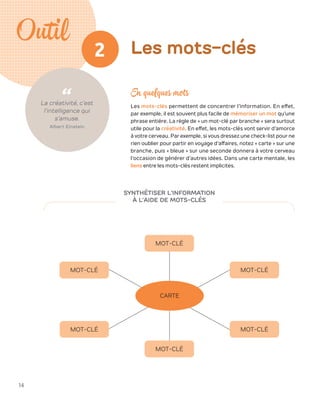 Outil
14
2
La créativité, c’est
l’intelligence qui
s’amuse.
Albert Einstein
En quelques mots
Les mots-clés permettent de concentrer l’information. En effet,
par exemple, il est souvent plus facile de mémoriser un mot qu’une
phrase entière. La règle de « un mot-clé par branche » sera surtout
utile pour la créativité. En effet, les mots-clés vont servir d’amorce
à votre cerveau. Par exemple, si vous dressez une check-list pour ne
rien oublier pour partir en voyage d’affaires, notez « carte » sur une
branche, puis « bleue » sur une seconde donnera à votre cerveau
­l’occasion de générer d’autres idées. Dans une carte mentale, les
liens entre les mots-clés restent implicites.
Les mots-clés
SYNTHÉTISER L’INFORMATION
À L’AIDE DE MOTS-CLÉS
CARTE
MOT-CLÉ
MOT-CLÉ
MOT-CLÉ
MOT-CLÉ
MOT-CLÉ
MOT-CLÉ
 