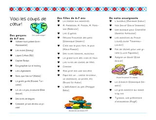 Des garçons
de 6-7 ans
 Voltaire l’ours polaire (livre-
Marionnette)
 Les avions (Disney)
 Lapins Crétins (BD)
 Captain Biceps
 Encyclopédie sur le hockey
 Les Légendaires
 Boris, que fais-tu? (Mathis)
 La girafe givrée (Roxane Tur-
cotte)
 Le ver, Le pou, la mouche (Elise
Gravel)
 Des livres de blagues
 Comment je suis devenu un pi-
rate!
Voici les coups de
cœur!
Lire, ça fait voyager!
Des filles de 6-7 ans
 La chasse aux monstres
 M. Paillasson, M. Pinson, M. Polis-
son (Belbrute)
 Les Zigotos
 Pétunia Princesse des pets
(Dominique Demers)
 C'est moi le plus fort, le plus
(Mario Ramos)
 Des livres sonores, musicaux
 Le grand livre des vrais et faux
 Les livres de contes de fées
 Chester
 Mon prof est une sorcière
 Papa est un … castor bricoleur,
un dinosaure, un pirate, etc
(Bruno St-Aubin)
 L’abécédaire du pet (Philippe
Béha)
De notre enseignante
 L’autobus (Marianne Dubuc)
 Non David! (David Shannon)
 Une musique pour Charlotte
(Ginette Anfousse)
 Les monstres du Prince
Louis(Louise Tondreau-
Levert)
 Pas de tâches pour une gi-
rafe (Lucie Papineau)
 Adopte un Glurb! (Elise
Gravel)
 Le Zloukch (Dominique De-
mers)
 Le gros monstre qui aimait
trop lire
 Tyranno, une préhistoire
d’intimidation (Rogé)
Raconte-moi une histoire SVP
On peut lire partout! En camping….
 