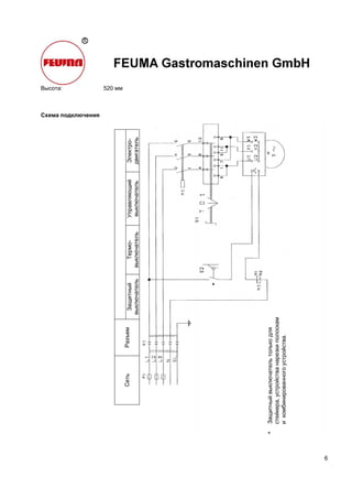 6
Высота: 520 мм
Схема подключения
Электро-
двигатель
Управляющий
выключатель
Термо-
выключатель
Защитный
выключатель
РазъемСеть
*Защитныйвыключательтолькодля
стейкера,устройстванарезкиполоскам
икомбинированногоустройства.
 
