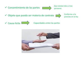  Consentimiento de las partes
Objeto que pueda ser materia de contrato
Causa licita
Que existan dos o mas
personas
Conforme a lo
previsto en la ley
Capacidades entre las partes