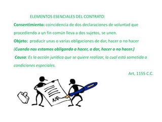 ELEMENTOS ESENCIALES DEL CONTRATO:
Consentimiento: coincidencia de dos declaraciones de voluntad que
procediendo a un fin común lleva a dos sujetos, se unen.
Objeto: producir unas o varias obligaciones de dar, hacer o no hacer
(Cuando nos estamos obligando a hacer, a dar, hacer o no hacer.)
Causa: Es la acción jurídica que se quiere realizar, la cual está sometida a
condiciones especiales.
Art, 1155 C.C.