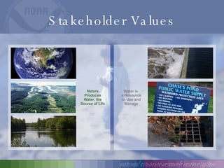 Stakeholder Values Nature Produces Water, the Source of Life Water is  a Resource to Use and Manage 