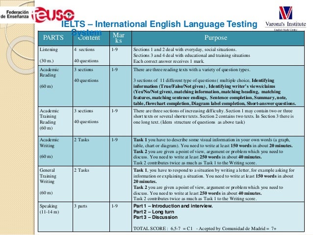 does cambridge much english test cost how 2017 Habilitación Lingüística Inglesa Lengua en does cambridge much english test cost how 2017 Habilitación Lingüística Inglesa Lengua en