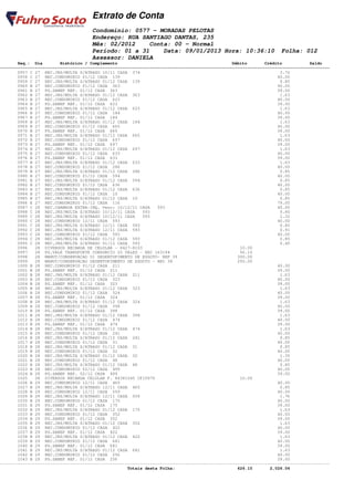 Extrato de Conta
                                    Condomínio: 0577 - MORADAS PELOTAS
                                    Endereço: RUA SANTIAGO DANTAS, 235
                                    Mês: 02/2012    Conta: 00 - Normal
                                    Período: 01 a 31    Data: 09/01/2013 Hora: 10:36:10                         Folha: 012
                                    Assessor: DANIELA
       Seq.: Dia        Histórico / Complemento                                              Débito       Crédito           Saldo
====================================================================================================================================
       0957 C 27 REC.JRS/MULTA S/ATRASO 10/11 CASA 374                                                          3.72
       0958 C 27 REC.CONDOMINIO 01/12 CASA 139                                                                 40.00
       0959 C 27 REC.JRS/MULTA S/ATRASO 01/12 CASA 139                                                          0.85
       0960 B 27 REC.CONDOMINIO 01/12 CASA 363                                                                 40.00
       0961 B 27 PG.SANEP REF. 01/12 CASA 363                                                                  39.00
       0962 B 27 REC.JRS/MULTA S/ATRASO 01/12 CASA 363                                                          1.63
       0963 B 27 REC.CONDOMINIO 01/12 CASA 623                                                                 40.00
       0964 B 27 PG.SANEP REF. 01/12 CASA 623                                                                  39.00
       0965 B 27 REC.JRS/MULTA S/ATRASO 01/12 CASA 623                                                          1.63
       0966 B 27 REC.CONDOMINIO 01/12 CASA 184                                                                 40.00
       0967 B 27 PG.SANEP REF. 01/12 CASA 184                                                                  39.00
       0968 B 27 REC.JRS/MULTA S/ATRASO 01/12 CASA 184                                                          1.63
       0969 B 27 REC.CONDOMINIO 01/12 CASA 665                                                                 40.00
       0970 B 27 PG.SANEP REF. 01/12 CASA 665                                                                  39.00
       0971 B 27 REC.JRS/MULTA S/ATRASO 01/12 CASA 665                                                          1.63
       0972 B 27 REC.CONDOMINIO 01/12 CASA 697                                                                 40.00
       0973 B 27 PG.SANEP REF. 01/12 CASA 697                                                                  39.00
       0974 B 27 REC.JRS/MULTA S/ATRASO 01/12 CASA 697                                                          1.63
       0975 B 27 REC.CONDOMINIO 01/12 CASA 633                                                                 40.00
       0976 B 27 PG.SANEP REF. 01/12 CASA 633                                                                  39.00
       0977 B 27 REC.JRS/MULTA S/ATRASO 01/12 CASA 633                                                          1.63
       0978 B 27 REC.CONDOMINIO 01/12 CASA 286                                                                 40.00
       0979 B 27 REC.JRS/MULTA S/ATRASO 01/12 CASA 286                                                          0.85
       0980 B 27 REC.CONDOMINIO 01/12 CASA 594                                                                 40.00
       0981 B 27 REC.JRS/MULTA S/ATRASO 01/12 CASA 594                                                          0.85
       0982 B 27 REC.CONDOMINIO 01/12 CASA 636                                                                 40.00
       0983 B 27 REC.JRS/MULTA S/ATRASO 01/12 CASA 636                                                          0.85
       0984 B 27 REC.CONDOMINIO 01/12 CASA 10                                                                  40.00
       0985 B 27 REC.JRS/MULTA S/ATRASO 01/12 CASA 10                                                           0.85
       0986 E 27 REC.CONDOMINIO 01/12 CASA 116                                                                 79.00
       0987 C 28 REC.CHAMADA EXTRA-INQ. Venc: 10/12/11 CASA    593                                             40.00
       0988 C 28 REC.JRS/MULTA S/ATRASO 10/12/11 CASA    593                                                    0.80
       0989 C 28 REC.JRS/MULTA S/ATRASO 10/12/11 CASA    593                                                    1.32
       0990 C 28 REC.CONDOMINIO 12/11 CASA 593                                                                 40.00
       0991 C 28 REC.JRS/MULTA S/ATRASO 12/11 CASA 593                                                          0.85
       0992 C 28 REC.JRS/MULTA S/ATRASO 12/11 CASA 593                                                          0.91
       0993 C 28 REC.CONDOMINIO 01/12 CASA 593                                                                 40.00
       0994 C 28 REC.JRS/MULTA S/ATRASO 01/12 CASA 593                                                          0.85
       0995 C 28 REC.JRS/MULTA S/ATRASO 01/12 CASA 593                                                          0.40
       0996   28 DIVERSOS RECARGA DE CELULAR - 8427-8103                                        10.00
       0997   28 PG.VALE TRANSPORTE CONSORCIO 22 VALES - REC 163194                             56.10
       0998   28 MANUT/CONSERVACAO 01 DESENTUPIMENTO DE ESGOTO- REF 39                         300.00
       0999   28 MANUT/CONSERVACAO DESENTUPIMENTO DE ESGOTO - REC 38                           250.00
       1000 B 28 REC.CONDOMINIO 01/12 CASA 211                                                                 40.00
       1001 B 28 PG.SANEP REF. 01/12 CASA 211                                                                  39.00
       1002 B 28 REC.JRS/MULTA S/ATRASO 01/12 CASA 211                                                          1.63
       1003 B 28 REC.CONDOMINIO 01/12 CASA 323                                                                 40.00
       1004 B 28 PG.SANEP REF. 01/12 CASA 323                                                                  39.00
       1005 B 28 REC.JRS/MULTA S/ATRASO 01/12 CASA 323                                                          1.63
       1006 B 28 REC.CONDOMINIO 01/12 CASA 324                                                                 40.00
       1007 B 28 PG.SANEP REF. 01/12 CASA 324                                                                  39.00
       1008 B 28 REC.JRS/MULTA S/ATRASO 01/12 CASA 324                                                          1.63
       1009 B 28 REC.CONDOMINIO 01/12 CASA 398                                                                 40.00
       1010 B 28 PG.SANEP REF. 01/12 CASA 398                                                                  39.00
       1011 B 28 REC.JRS/MULTA S/ATRASO 01/12 CASA 398                                                          1.63
       1012 B 28 REC.CONDOMINIO 01/12 CASA 474                                                                 40.00
       1013 B 28 PG.SANEP REF. 01/12 CASA 474                                                                  39.00
       1014 B 28 REC.JRS/MULTA S/ATRASO 01/12 CASA 474                                                          1.63
       1015 B 28 REC.CONDOMINIO 01/12 CASA 241                                                                 40.00
       1016 B 28 REC.JRS/MULTA S/ATRASO 01/12 CASA 241                                                          0.85
       1017 B 28 REC.CONDOMINIO 01/12 CASA 31                                                                  40.00
       1018 B 28 REC.JRS/MULTA S/ATRASO 01/12 CASA 31                                                           0.85
       1019 B 28 REC.CONDOMINIO 01/12 CASA 32                                                                  40.00
       1020 B 28 REC.JRS/MULTA S/ATRASO 01/12 CASA 32                                                           1.35
       1021 B 28 REC.CONDOMINIO 01/12 CASA 48                                                                  40.00
       1022 B 28 REC.JRS/MULTA S/ATRASO 01/12 CASA 48                                                           0.85
       1023 B 28 REC.CONDOMINIO 02/12 CASA 499                                                                 40.00
       1024 B 28 PG.SANEP REF. 02/12 CASA 499                                                                  39.00
       1025   28 DIVERSOS RECARGA CELULAR F. 84381045 CF10975                                   10.00
       1026 B 29 REC.CONDOMINIO 12/11 CASA 465                                                                 40.00
       1027 B 29 REC.JRS/MULTA S/ATRASO 12/11 CASA 465                                                          0.85
       1028 B 29 REC.CONDOMINIO 12/11 CASA 559                                                                 40.00
       1029 B 29 REC.JRS/MULTA S/ATRASO 12/11 CASA 559                                                          1.76
       1030 B 29 REC.CONDOMINIO 01/12 CASA 175                                                                 40.00
       1031 B 29 PG.SANEP REF. 01/12 CASA 175                                                                  39.00
       1032 B 29 REC.JRS/MULTA S/ATRASO 01/12 CASA 175                                                          1.63
       1033 B 29 REC.CONDOMINIO 01/12 CASA 352                                                                 40.00
       1034 B 29 PG.SANEP REF. 01/12 CASA 352                                                                  39.00
       1035 B 29 REC.JRS/MULTA S/ATRASO 01/12 CASA 352                                                          1.63
       1036 B 29 REC.CONDOMINIO 01/12 CASA 422                                                                 40.00
       1037 B 29 PG.SANEP REF. 01/12 CASA 422                                                                  39.00
       1038 B 29 REC.JRS/MULTA S/ATRASO 01/12 CASA 422                                                          1.63
       1039 B 29 REC.CONDOMINIO 01/12 CASA 681                                                                 40.00
       1040 B 29 PG.SANEP REF. 01/12 CASA 681                                                                  39.00
       1041 B 29 REC.JRS/MULTA S/ATRASO 01/12 CASA 681                                                          1.63
       1042 B 29 REC.CONDOMINIO 01/12 CASA 256                                                                 40.00
       1043 B 29 PG.SANEP REF. 01/12 CASA 256                                                                  39.00
------------------------------------------------------------------------------------------------------------------------------------
                                                   Totais desta Folha:                         626.10       2,026.06
 