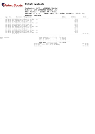 Extrato de Conta
                                    Condomínio: 0577 - MORADAS PELOTAS
                                    Endereço: RUA SANTIAGO DANTAS, 235
                                    Mês: 02/2012    Conta: 00 - Normal
                                    Período: 01 a 31    Data: 09/01/2013 Hora: 10:36:11                         Folha: 013
                                    Assessor: DANIELA
       Seq.: Dia        Histórico / Complemento                                              Débito       Crédito           Saldo
====================================================================================================================================
       1044 B 29 REC.JRS/MULTA S/ATRASO 01/12 CASA 256                                                          1.63
       1045 B 29 REC.CONDOMINIO 01/12 CASA 219                                                                 40.00
       1046 B 29 PG.SANEP REF. 01/12 CASA 219                                                                  39.00
       1047 B 29 REC.JRS/MULTA S/ATRASO 01/12 CASA 219                                                          1.63
       1048 B 29 REC.CONDOMINIO 01/12 CASA 098                                                                 40.00
       1049 B 29 PG.SANEP REF. 01/12 CASA 098                                                                  39.00
       1050 B 29 REC.JRS/MULTA S/ATRASO 01/12 CASA 098                                                          1.63
       1051 B 29 REC.CONDOMINIO 01/12 CASA 493                                                                 40.00
       1052 B 29 PG.SANEP REF. 01/12 CASA 493                                                                  39.00
       1053 B 29 REC.JRS/MULTA S/ATRASO 01/12 CASA 493                                                          1.63
       1054 B 29 REC.CONDOMINIO 01/12 CASA 500                                                                 40.00
       1055 B 29 REC.JRS/MULTA S/ATRASO 01/12 CASA 500                                                          0.85
                  Saldo Atual                                                                                             -45,792.91
------------------------------------------------------------------------------------------------------------------------------------

Resp. Técnico:                                           Saldo Anterior............:   -40,567.32
CRC:                                                     Total do Crédito .........:    44,988.85
                                                         Total do Débito ..........:    50,214.44
                                                                                   --------------------
                                                         Saldo Geral ..............:   -45,792.91
                                                  Saldo Total:      00 - CONTA NORMAL                                    -45,792.91
                                                  Saldo Sub. conta: 08 - SALAO DE FESTAS                                      80.00
                                                  Saldo Geral:                                                           -45,712.91
 