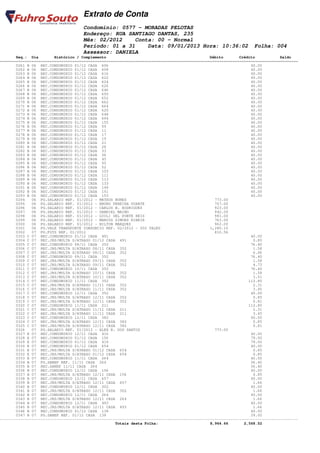 Extrato de Conta
                                    Condomínio: 0577 - MORADAS PELOTAS
                                    Endereço: RUA SANTIAGO DANTAS, 235
                                    Mês: 02/2012    Conta: 00 - Normal
                                    Período: 01 a 31    Data: 09/01/2013 Hora: 10:36:02                         Folha: 004
                                    Assessor: DANIELA
       Seq.: Dia        Histórico / Complemento                                              Débito       Crédito           Saldo
====================================================================================================================================
       0261 B 06 REC.CONDOMINIO 01/12 CASA 606                                                                 40.00
       0262 B 06 REC.CONDOMINIO 01/12 CASA 608                                                                 40.00
       0263 B 06 REC.CONDOMINIO 01/12 CASA 616                                                                 40.00
       0264 B 06 REC.CONDOMINIO 01/12 CASA 622                                                                 40.00
       0265 B 06 REC.CONDOMINIO 01/12 CASA 624                                                                 40.00
       0266 B 06 REC.CONDOMINIO 01/12 CASA 626                                                                 40.00
       0267 B 06 REC.CONDOMINIO 01/12 CASA 646                                                                 40.00
       0268 B 06 REC.CONDOMINIO 01/12 CASA 650                                                                 40.00
       0269 B 06 REC.CONDOMINIO 01/12 CASA 652                                                                 40.00
       0270 B 06 REC.CONDOMINIO 01/12 CASA 662                                                                 40.00
       0271 B 06 REC.CONDOMINIO 01/12 CASA 664                                                                 40.00
       0272 B 06 REC.CONDOMINIO 01/12 CASA 620                                                                 40.00
       0273 B 06 REC.CONDOMINIO 01/12 CASA 648                                                                 40.00
       0274 B 06 REC.CONDOMINIO 01/12 CASA 694                                                                 40.00
       0275 B 06 REC.CONDOMINIO 01/12 CASA 155                                                                 40.00
       0276 B 06 REC.CONDOMINIO 01/12 CASA 09                                                                  40.00
       0277 B 06 REC.CONDOMINIO 01/12 CASA 11                                                                  40.00
       0278 B 06 REC.CONDOMINIO 01/12 CASA 17                                                                  40.00
       0279 B 06 REC.CONDOMINIO 01/12 CASA 19                                                                  40.00
       0280 B 06 REC.CONDOMINIO 01/12 CASA 21                                                                  40.00
       0281 B 06 REC.CONDOMINIO 01/12 CASA 28                                                                  40.00
       0282 B 06 REC.CONDOMINIO 01/12 CASA 33                                                                  40.00
       0283 B 06 REC.CONDOMINIO 01/12 CASA 36                                                                  40.00
       0284 B 06 REC.CONDOMINIO 01/12 CASA 45                                                                  40.00
       0285 B 06 REC.CONDOMINIO 01/12 CASA 50                                                                  40.00
       0286 B 06 REC.CONDOMINIO 01/12 CASA 52                                                                  40.00
       0287 B 06 REC.CONDOMINIO 01/12 CASA 103                                                                 40.00
       0288 B 06 REC.CONDOMINIO 01/12 CASA 111                                                                 40.00
       0289 B 06 REC.CONDOMINIO 01/12 CASA 113                                                                 40.00
       0290 B 06 REC.CONDOMINIO 01/12 CASA 133                                                                 40.00
       0291 B 06 REC.CONDOMINIO 01/12 CASA 149                                                                 40.00
       0292 B 06 REC.CONDOMINIO 01/12 CASA 151                                                                 40.00
       0293 B 06 REC.CONDOMINIO 01/12 CASA 153                                                                 40.00
       0294   06 PG.SALARIO REF. 01/2012 - MATEUS NUNES                                        773.00
       0295   06 PG.SALARIO REF. 01/2012 - BRUNO PEREIRA DUARTE                                757.00
       0296   06 PG.SALARIO REF. 01/2012 - CARLOS B. RODRIGUES                                 923.00
       0297   06 PG.SALARIO REF. 01/2012 - GABRIEL MAINO                                       942.00
       0298   06 PG.SALARIO REF. 01/2012 - GIULI DEL PONTE REIS                                981.00
       0299   06 PG.SALARIO REF. 01/2012 - MARCOS SIMOES RIBEIR                                763.00
       0300   06 PG.SALARIO REF. 01/2012 - NILTON MARQUES                                      962.00
       0301   06 PG.VALE TRANSPORTE CONSORCIO REF. 02/2012 - 502 VALES                       1,280.10
       0302   07 PG.FGTS REF. 01/2012                                                          810.56
       0303 C 07 REC.CONDOMINIO 01/12 CASA 491                                                                 40.00
       0304 C 07 REC.JRS/MULTA S/ATRASO 01/12 CASA 491                                                          0.85
       0305 C 07 REC.CONDOMINIO 08/11 CASA 352                                                                 76.40
       0306 C 07 REC.JRS/MULTA S/ATRASO 08/11 CASA 352                                                          1.58
       0307 C 07 REC.JRS/MULTA S/ATRASO 08/11 CASA 352                                                          6.06
       0308 C 07 REC.CONDOMINIO 09/11 CASA 352                                                                 76.40
       0309 C 07 REC.JRS/MULTA S/ATRASO 09/11 CASA 352                                                          1.58
       0310 C 07 REC.JRS/MULTA S/ATRASO 09/11 CASA 352                                                          4.73
       0311 C 07 REC.CONDOMINIO 10/11 CASA 352                                                                 76.40
       0312 C 07 REC.JRS/MULTA S/ATRASO 10/11 CASA 352                                                          1.58
       0313 C 07 REC.JRS/MULTA S/ATRASO 10/11 CASA 352                                                          3.51
       0314 C 07 REC.CONDOMINIO 11/11 CASA 352                                                                112.80
       0315 C 07 REC.JRS/MULTA S/ATRASO 11/11 CASA 352                                                          2.31
       0316 C 07 REC.JRS/MULTA S/ATRASO 11/11 CASA 352                                                          3.45
       0317 C 07 REC.CONDOMINIO 12/11 CASA 352                                                                 40.00
       0318 C 07 REC.JRS/MULTA S/ATRASO 12/11 CASA 352                                                          0.85
       0319 C 07 REC.JRS/MULTA S/ATRASO 12/11 CASA 352                                                          0.81
       0320 C 07 REC.CONDOMINIO 11/11 CASA 211                                                                112.80
       0321 C 07 REC.JRS/MULTA S/ATRASO 11/11 CASA 211                                                          2.31
       0322 C 07 REC.JRS/MULTA S/ATRASO 11/11 CASA 211                                                          3.45
       0323 C 07 REC.CONDOMINIO 12/11 CASA 382                                                                 40.00
       0324 C 07 REC.JRS/MULTA S/ATRASO 12/11 CASA 382                                                          0.85
       0325 C 07 REC.JRS/MULTA S/ATRASO 12/11 CASA 382                                                          0.81
       0326   07 PG.SALARIO REF. 01/2012 - ALEX R. DOS SANTOS                                  773.00
       0327 E 07 REC.CONDOMINIO 12/11 CASA 416                                                                 40.00
       0328 E 07 REC.CONDOMINIO 01/12 CASA 156                                                                 79.00
       0329 E 07 REC.CONDOMINIO 01/12 CASA 419                                                                 79.00
       0330 E 07 REC.CONDOMINIO 01/12 CASA 654                                                                 40.00
       0331 E 07 REC.JRS/MULTA S/ATRASO 01/12 CASA 654                                                          0.85
       0332 E 07 REC.JRS/MULTA S/ATRASO 01/12 CASA 654                                                          0.85
       0333 B 07 REC.CONDOMINIO 11/11 CASA 264                                                                 40.00
       0334 B 07 PG.SANEP REF. 11/11 CASA 264                                                                  36.40
       0335 B 07 REC.SANEP 11/11 CASA 264                                                                      36.40
       0336 B 07 REC.CONDOMINIO 12/11 CASA 156                                                                 40.00
       0337 B 07 REC.JRS/MULTA S/ATRASO 12/11 CASA 156                                                          0.85
       0338 B 07 REC.CONDOMINIO 12/11 CASA 657                                                                 40.00
       0339 B 07 REC.JRS/MULTA S/ATRASO 12/11 CASA 657                                                          1.66
       0340 B 07 REC.CONDOMINIO 12/11 CASA 302                                                                 40.00
       0341 B 07 REC.JRS/MULTA S/ATRASO 12/11 CASA 302                                                          1.66
       0342 B 07 REC.CONDOMINIO 12/11 CASA 264                                                                 40.00
       0343 B 07 REC.JRS/MULTA S/ATRASO 12/11 CASA 264                                                          1.66
       0344 B 07 REC.CONDOMINIO 12/11 CASA 493                                                                 40.00
       0345 B 07 REC.JRS/MULTA S/ATRASO 12/11 CASA 493                                                          1.66
       0346 B 07 REC.CONDOMINIO 01/12 CASA 138                                                                 40.00
       0347 B 07 PG.SANEP REF. 01/12 CASA 138                                                                  39.00
------------------------------------------------------------------------------------------------------------------------------------
                                                   Totais desta Folha:                       8,964.66       2,568.52
 