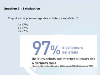 Question 3 : Satisfaction


  Et quel est le pourcentage des acheteurs satisfaits ?

         A) 47%
         B) 77%
         C) 97%
 