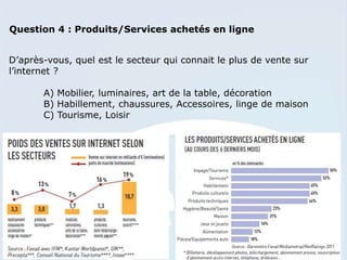 Question 4 : Produits/Services achetés en ligne


D’après-vous, quel est le secteur qui connait le plus de vente sur
l’internet ?

       A) Mobilier, luminaires, art de la table, décoration
       B) Habillement, chaussures, Accessoires, linge de maison
       C) Tourisme, Loisir
 