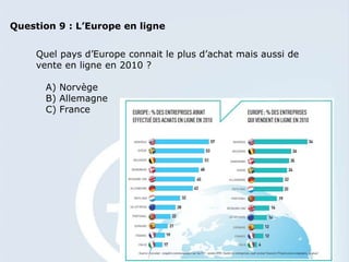 Question 9 : L’Europe en ligne


     Quel pays d’Europe connait le plus d’achat mais aussi de
     vente en ligne en 2010 ?

       A) Norvège
       B) Allemagne
       C) France
 