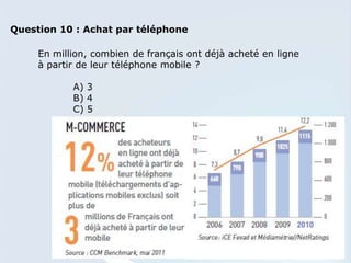 Question 10 : Achat par téléphone

     En million, combien de français ont déjà acheté en ligne
     à partir de leur téléphone mobile ?

            A) 3
            B) 4
            C) 5
 