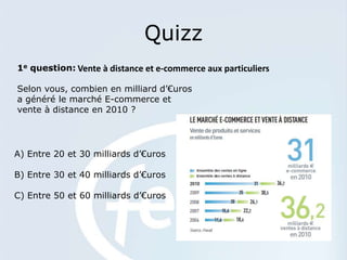 Quizz
1e question: Vente à distance et e-commerce aux particuliers

Selon vous, combien en milliard d’€uros
a généré le marché E-commerce et
vente à distance en 2010 ?




A) Entre 20 et 30 milliards d’€uros

B) Entre 30 et 40 milliards d’€uros

C) Entre 50 et 60 milliards d’€uros
 