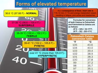 36.6 °C (97.88 F) - NORMAL
37-38 °C (98.6 – 100.4 F) -
SUBFEBRILE
39-41 °C (102.2 – 105.8 F) -
PYRETIC
38-39 °C (100.4 – 102.2 F) -
FEBRILE
over 41 °C (more than 105.8 F) -
HYPERPYRETIC
Formulas for conversion
of both Celsius to Fahrenheit
and Fahrenheit to Celsius are
as follows:
(X°C × 9/5) + 32 =Y°F;
(X°F – 32) × 5/9 =Y°C
As a consequence of fever, heart rate is
 8–12 min–1/ °C) and energy metabolism raised,
resulting in fatigue, joint aches and headaches
 