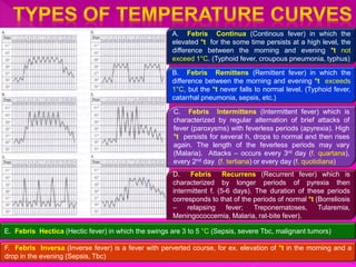 A. Febris Continua (Continous fever) in which the
elevated °t for the some time persists at a high level, the
difference between the morning and evening °t not
exceed 1°C. (Typhoid fever, croupous pneumonia, typhus)
B. Febris Remittens (Remittent fever) in which the
difference between the morning and evening °t exceeds
1°C, but the °t never falls to normal level. (Typhoid fever,
catarrhal pneumonia, sepsis, etc.)
C. Febris Intermittens (Intermittent fever) which is
characterized by regular alternation of brief attacks of
fever (paroxysms) with feverless periods (apyrexia). High
°t persists for several h, drops to normal and then rises
again. The length of the feverless periods may vary
(Malaria). Attacks – occurs every 3rd day (f. quartana),
every 2nd day (f. tertiana) or every day (f. quotidiana)
D. Febris Recurrens (Recurrent fever) which is
characterized by longer periods of pyrexia then
intermittent f. (5-6 days). The duration of these periods
corresponds to that of the periods of normal °t (Borreliosis
– relapsing fever; Treponematoses, Tularemia,
Meningococcemia, Malaria, rat-bite fever).
E. Febris Hectica (Hectic fever) in which the swings are 3 to 5 °C (Sepsis, severe Tbc, malignant tumors)
F. Febris Inversa (Inverse fever) is a fever with perverted course, for ex. elevation of °t in the morning and a
drop in the evening (Sepsis, Tbc)
 