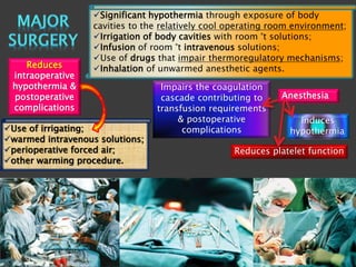 Significant hypothermia through exposure of body
cavities to the relatively cool operating room environment;
Irrigation of body cavities with room °t solutions;
Infusion of room °t intravenous solutions;
Use of drugs that impair thermoregulatory mechanisms;
Inhalation of unwarmed anesthetic agents.
Anesthesia
Induces
hypothermia
Reduces platelet function
Impairs the coagulation
cascade contributing to
transfusion requirements
& postoperative
complications
Reduces
intraoperative
hypothermia &
postoperative
complications
Use of irrigating;
warmed intravenous solutions;
perioperative forced air;
other warming procedure.
 