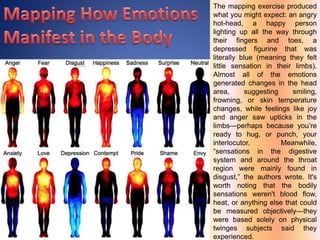 The mapping exercise produced
what you might expect: an angry
hot-head, a happy person
lighting up all the way through
their fingers and toes, a
depressed figurine that was
literally blue (meaning they felt
little sensation in their limbs).
Almost all of the emotions
generated changes in the head
area, suggesting smiling,
frowning, or skin temperature
changes, while feelings like joy
and anger saw upticks in the
limbs—perhaps because you’re
ready to hug, or punch, your
interlocutor. Meanwhile,
“sensations in the digestive
system and around the throat
region were mainly found in
disgust,” the authors wrote. It's
worth noting that the bodily
sensations weren't blood flow,
heat, or anything else that could
be measured objectively—they
were based solely on physical
twinges subjects said they
experienced.
 