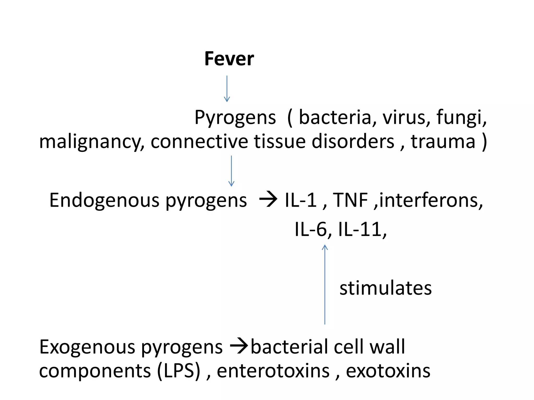 Fever
Pyrogens ( bacteria, virus, fungi,
malignancy, connective tissue disorders , trauma )
Endogenous pyrogens  IL-1 , TNF ,interferons,
IL-6, IL-11,
stimulates
Exogenous pyrogens bacterial cell wall
components (LPS) , enterotoxins , exotoxins
 