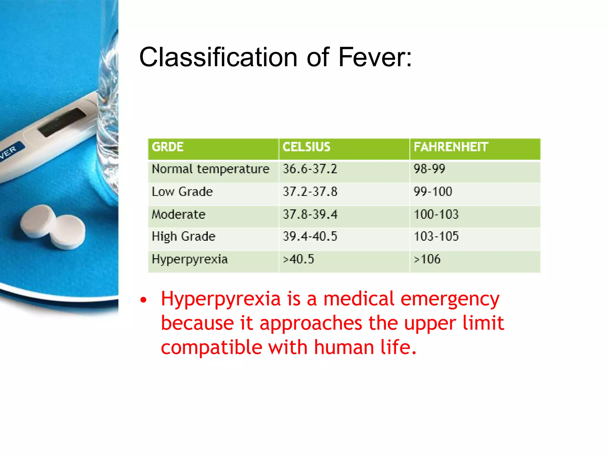 fever in children | PPTX