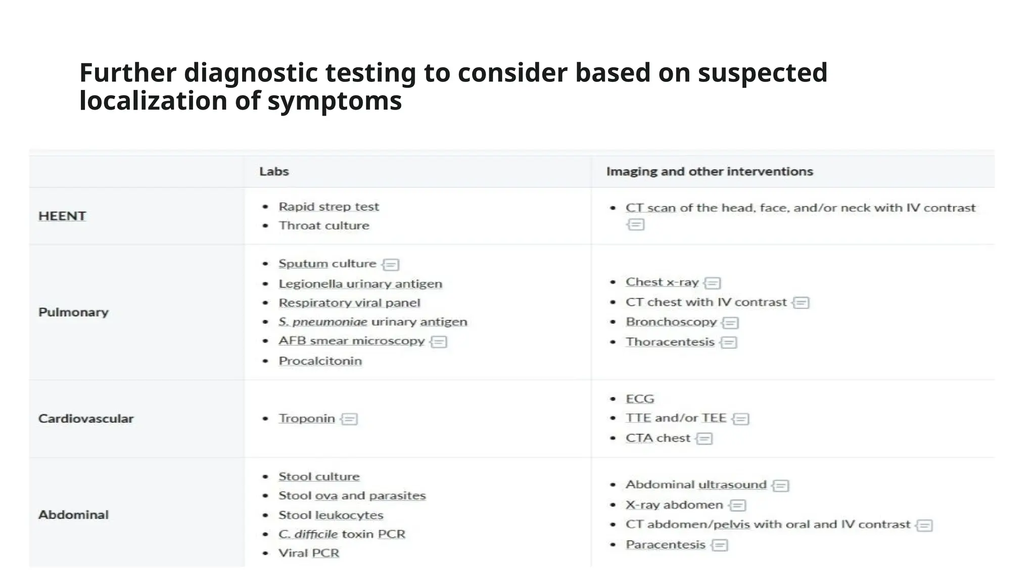 Further diagnostic testing to consider based on suspected
localization of symptoms
 