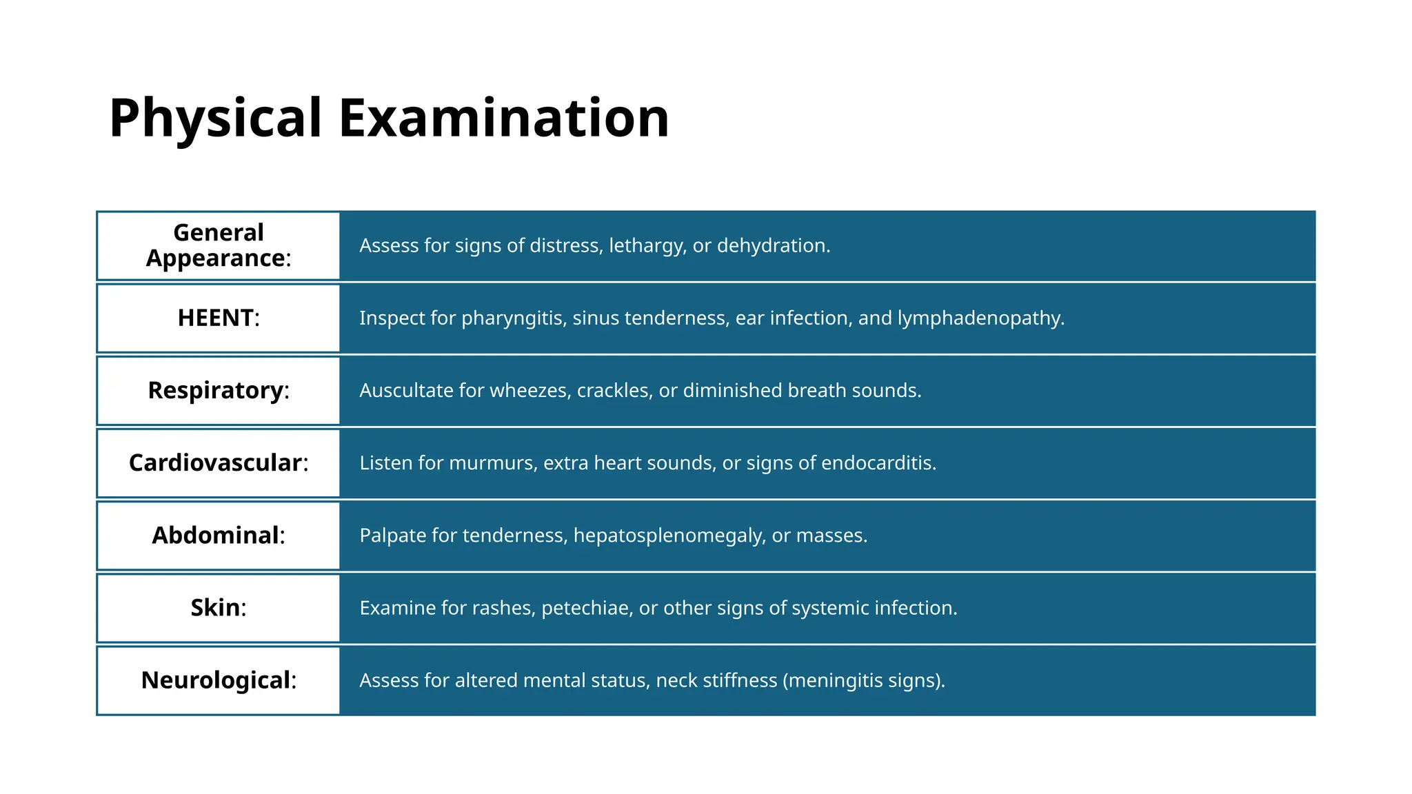 Physical Examination
Assess for signs of distress, lethargy, or dehydration.
General
Appearance:
Inspect for pharyngitis, sinus tenderness, ear infection, and lymphadenopathy.
HEENT:
Auscultate for wheezes, crackles, or diminished breath sounds.
Respiratory:
Listen for murmurs, extra heart sounds, or signs of endocarditis.
Cardiovascular:
Palpate for tenderness, hepatosplenomegaly, or masses.
Abdominal:
Examine for rashes, petechiae, or other signs of systemic infection.
Skin:
Assess for altered mental status, neck stiffness (meningitis signs).
Neurological:
 