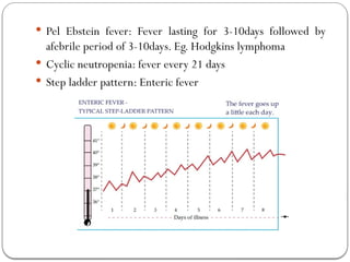 fever.ppt presentation in simple words easy to understand | PPTX