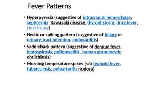 Pyrexia Types Comprehensive Overview of Fever: Mechanisms, Types, Diagnosis, and ...