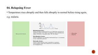 Fever Rising Ball Fever - Dr.Rajib Hossain.pptx (Approach to a Patient with Fever) | PPTX
