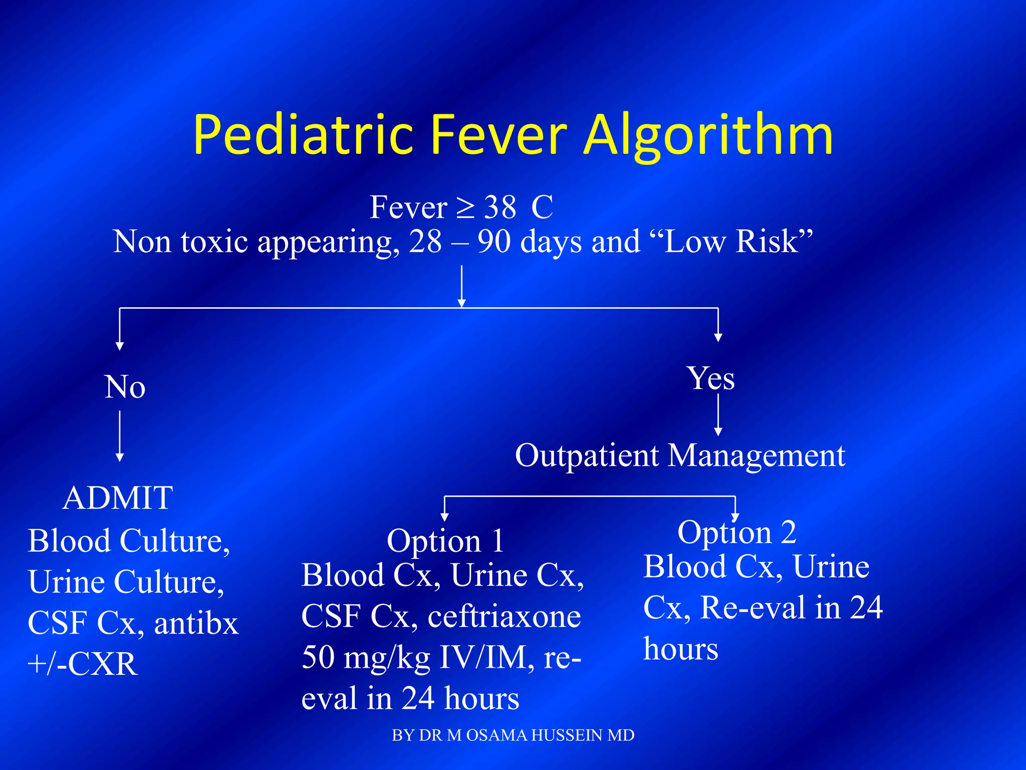 Pediatric Fever Algorithm
                       Fever 38 C
     Non toxic appearing, 28 – 90 days and “Low Risk”



     No                                               Yes

                                    Outpatient Management
  ADMIT
Blood Culture,          Option 1                     Option 2
Urine Culture,   Blood Cx, Urine Cx,               Blood Cx, Urine
CSF Cx, antibx   CSF Cx, ceftriaxone               Cx, Re-eval in 24
+/-CXR           50 mg/kg IV/IM, re-               hours
                 eval in 24 hours
                        BY DR M OSAMA HUSSEIN MD
 