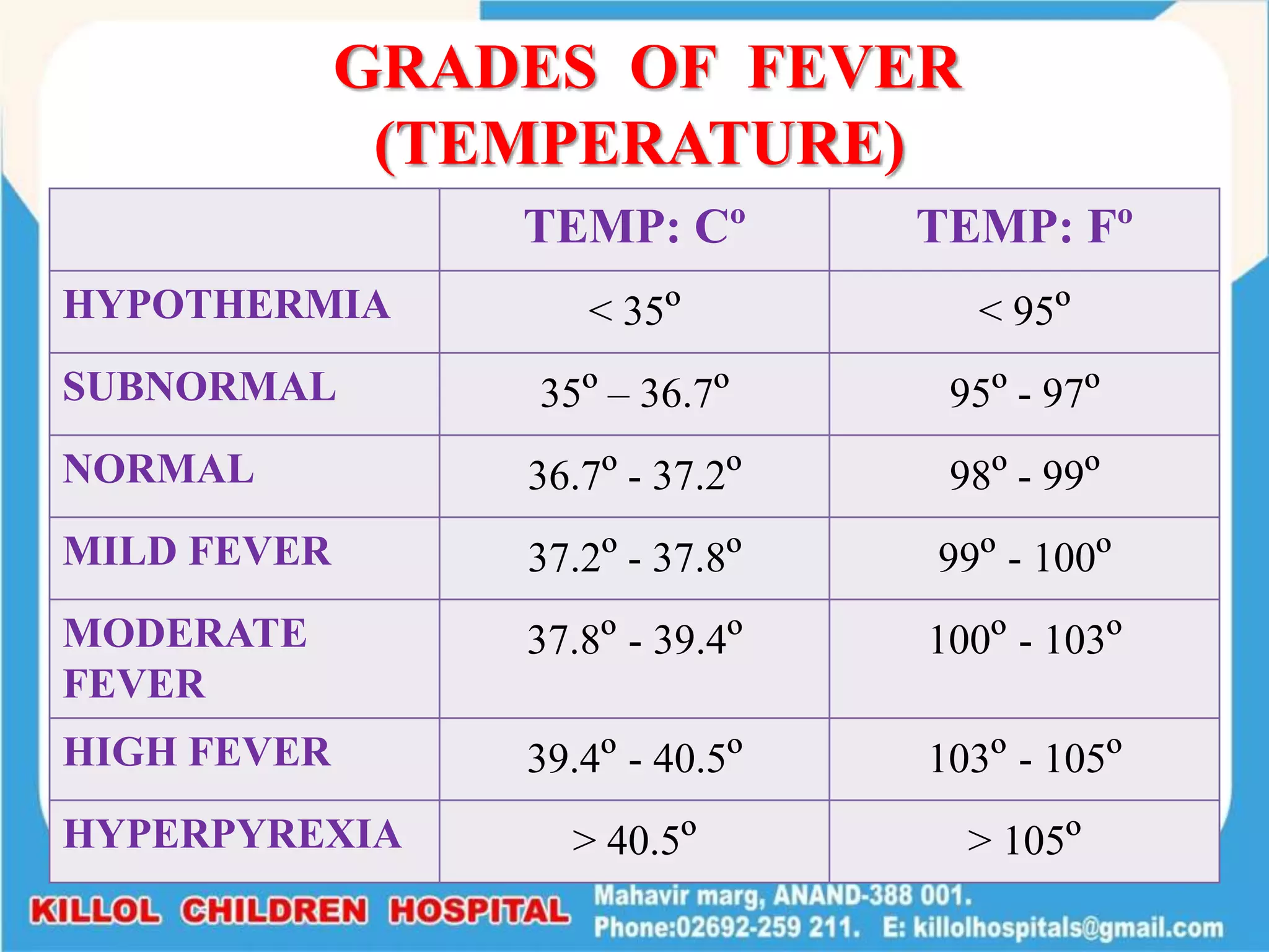 Fever - Approach to Paediatric Patient | PPTX