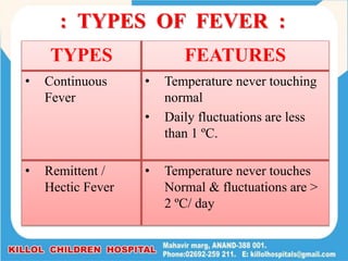 : TYPES OF FEVER :
TYPES FEATURES
• Continuous
Fever
• Temperature never touching
normal
• Daily fluctuations are less
than 1 ºC.
• Remittent /
Hectic Fever
• Temperature never touches
Normal & fluctuations are >
2 ºC/ day
 