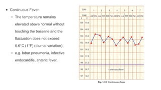 Fever:- Defintion, Approach and Types Seminar General Medicine.pptx
