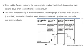 Fever:- Defintion, Approach and Types Seminar General Medicine.pptx