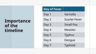 Fever and skin rash - Approach.pptxBy Dr Gururaja R , Paediatrician. An ...