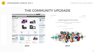 A Detailed Breakdown of Apple's Online Support Community (by FeverBee ...