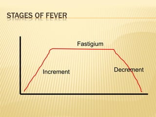 STAGES OF FEVER
Increment Decrement
Fastigium
 