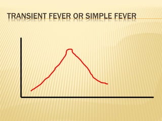 TRANSIENT FEVER OR SIMPLE FEVER
 