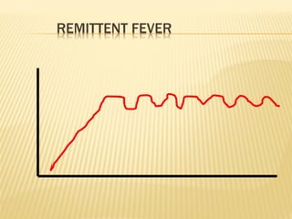 REMITTENT FEVER
 