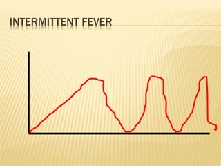 INTERMITTENT FEVER
 