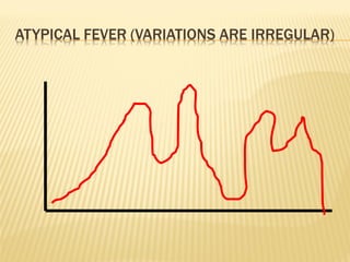 ATYPICAL FEVER (VARIATIONS ARE IRREGULAR)
 