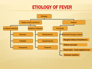 Etiology
Septic (most common) Aseptic
Localized infection Systemic infection
Abscess
Cellulitis
Empyemia
Bacteraemia
Sepeticaemia
Viraemia
Chemical
Chemical (foreign protein)
Surgical (tissue breakdown)
Tissue necrosis
Haemolytic (haemoglobinuria)
ETIOLOGY OF FEVER
Immune reaction
 