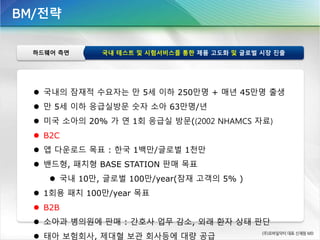 BM/전략
국내 테스트 및 시험서비스를 통한 제품 고도화 및 글로벌 시장 진출하드웨어 측면
 국내의 잠재적 수요자는 만 5세 이하 250만명 + 매년 45만명 출생
 만 5세 이하 응급실방문 숫자 소아 63만명/년
 미국 소아의 20% 가 연 1회 응급실 방문((2002 NHAMCS 자료)
 B2C
 앱 다운로드 목표 : 한국 1백만/글로벌 1천만
 밴드형, 패치형 BASE STATION 판매 목표
 국내 10만, 글로벌 100만/year(잠재 고객의 5% )
 1회용 패치 100만/year 목표
 B2B
 소아과 병의원에 판매 : 간호사 업무 감소, 외래 환자 상태 판단
 태아 보험회사, 제대혈 보관 회사등에 대량 공급
 
